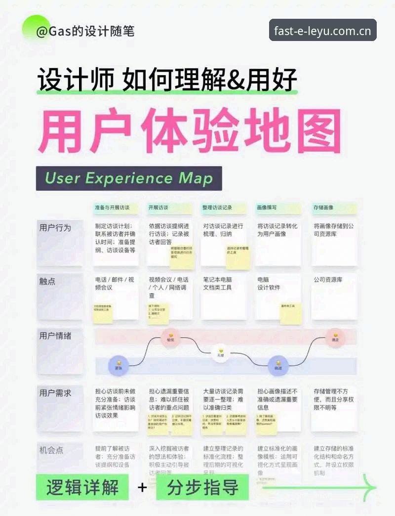 乐游平台2026leyu注册教程深度评测：从入门到精通的全维度解析