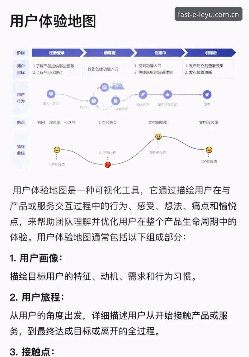 乐游平台账号注册的5个关键步骤与趋势分析